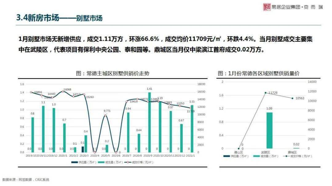 2021常德gdp_2017年湖南常德统计公报 GDP总量3238 常住人口585万 附图表