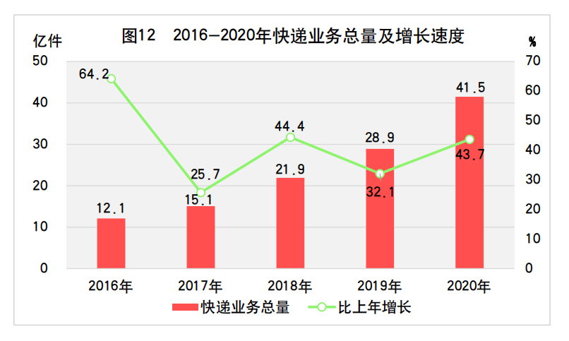 宝鸡与天水GDP2020_凭什么 一 路 之隔,宝鸡天水房价相差4000元 ㎡