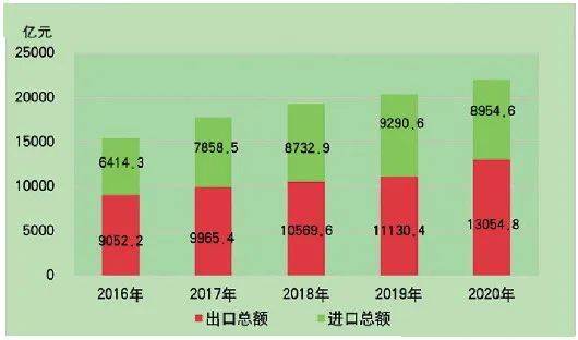 2020各省gdp发展_2020各省gdp排名图片