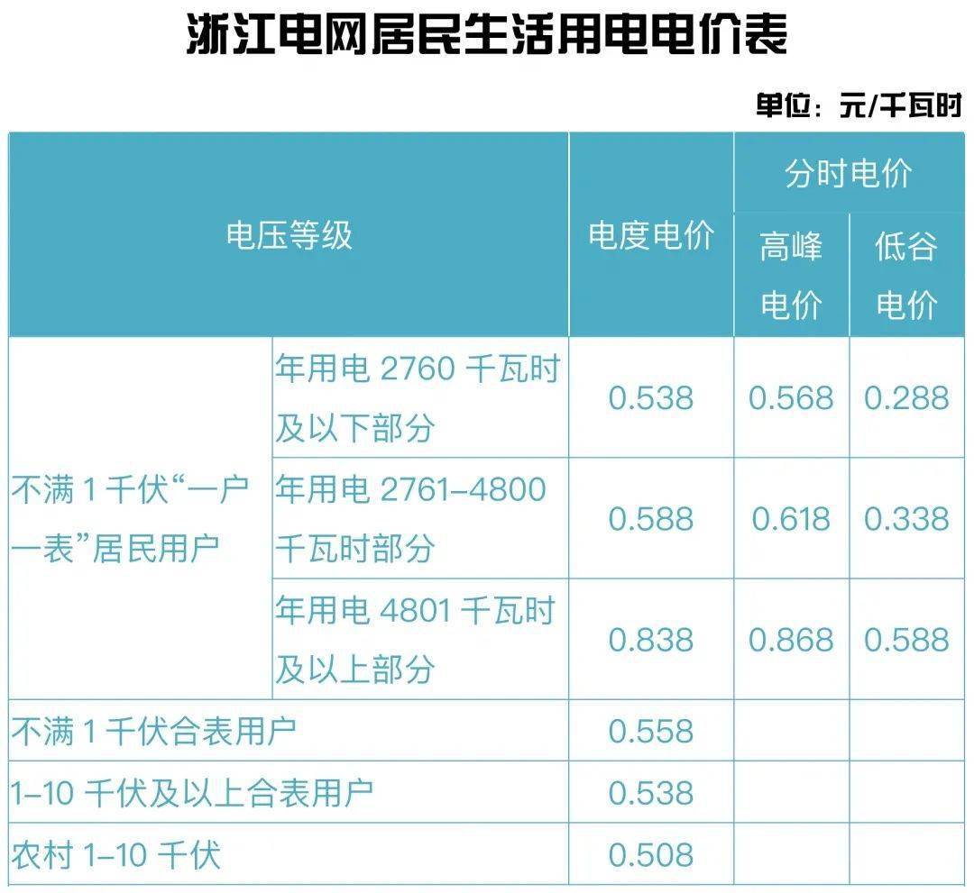 新乡多人口阶梯电网上申请_新乡医学院(3)