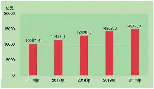 2020年山东省gdp多少_浙嘉 实在太憋屈 市本级体虚,5县市离心,好处没摊上,调控整一起 嘉兴(3)