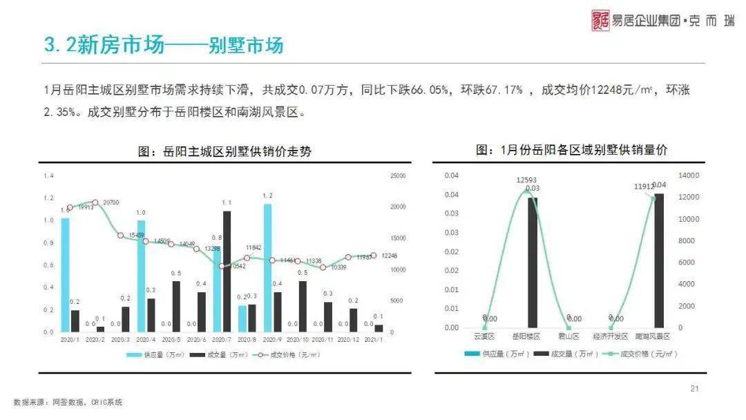 2021年岳阳GDP_岳阳2020年城市规划图(2)