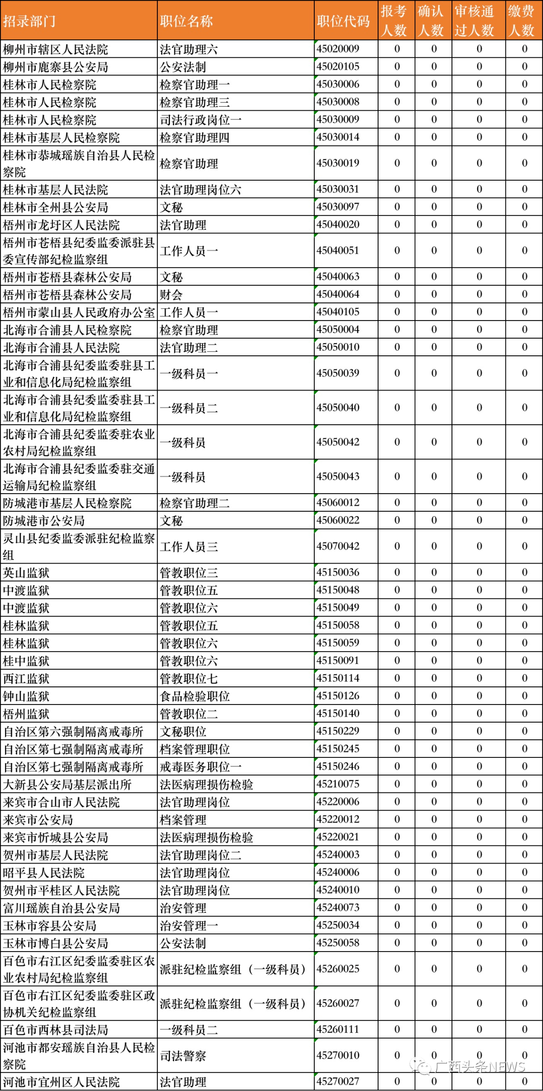 海安人口2021总人数_北京人口2020总人数口(2)