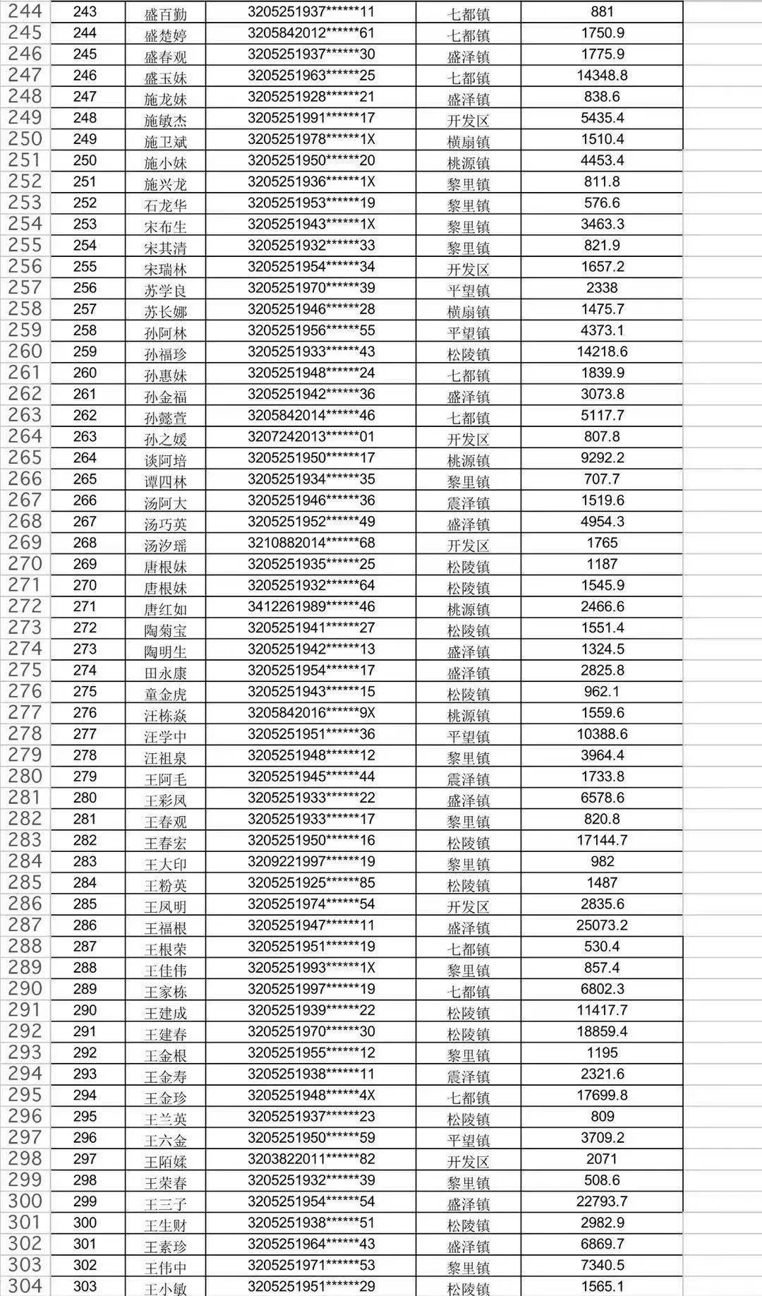 2021吴江区常住人口_吴江区