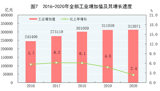 2020 gdp 统计数据_近十年中国gdp数据图