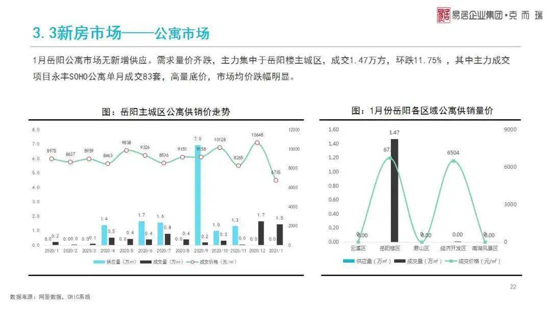 2021年岳阳GDP_岳阳2020年城市规划图(2)