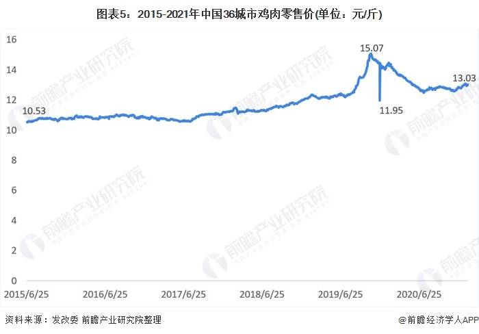 2021全国人均_2020全国人均收入图(2)
