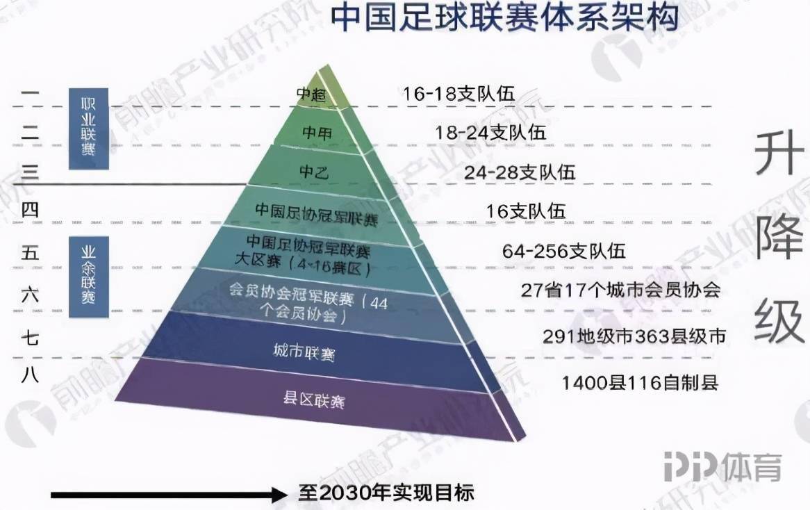 金元泡沫影响短时间难除中国足球未来如何发展