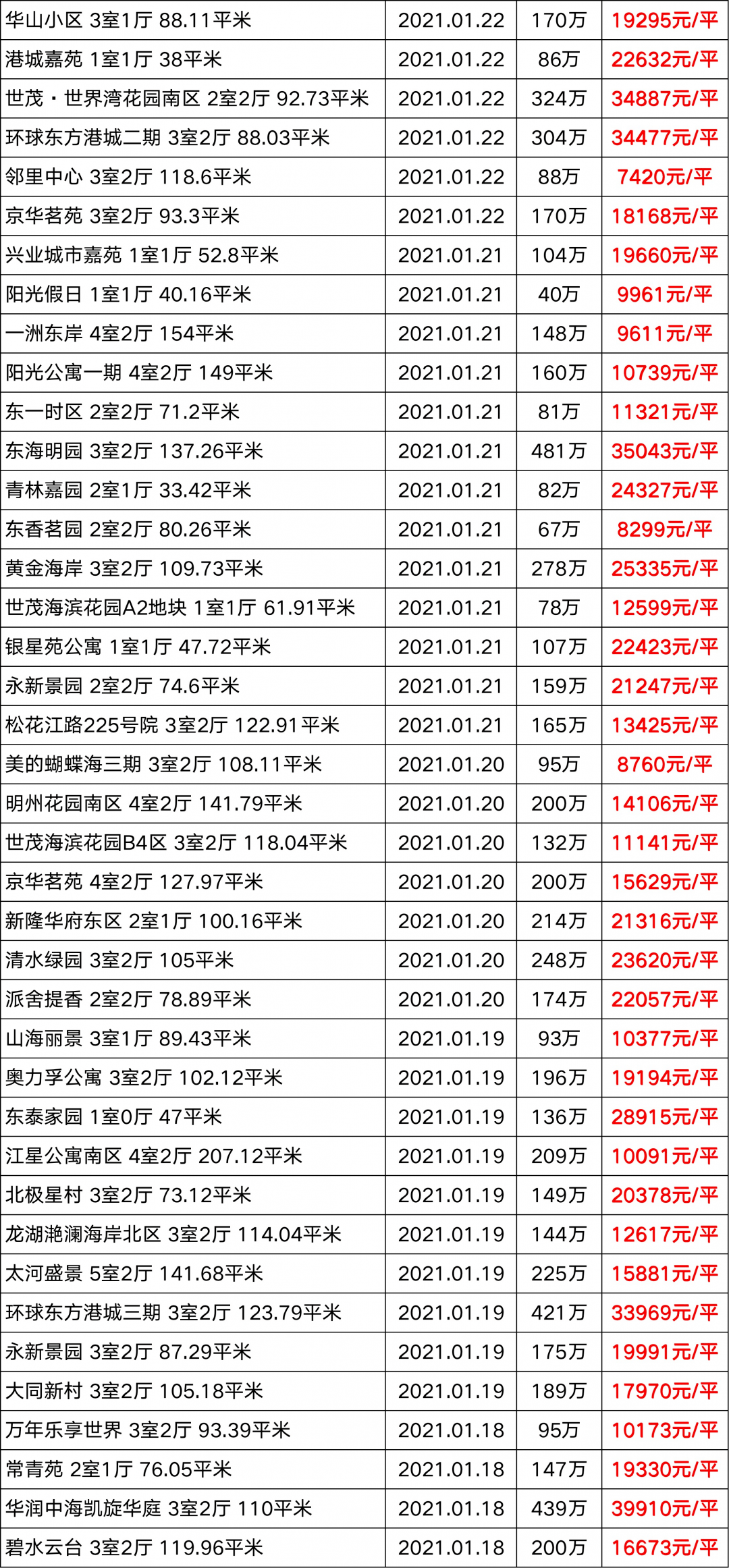 贝壳二手房出售一览表 373aefbd87d84668a8ff8664d1a8ee40.png