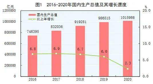 GDp总量3万亿美元四国_2017世界十大旅游城市你去过哪些(2)