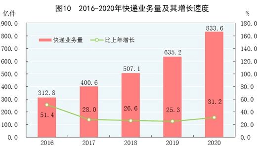 万元gdp耗水量(2)