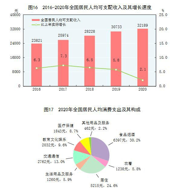 2020鄂州gdp(2)