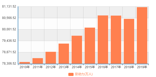 延长人口_野生鹿 深度解析六大医疗指数,但我最看好的是这只基金 今年以来的(3)