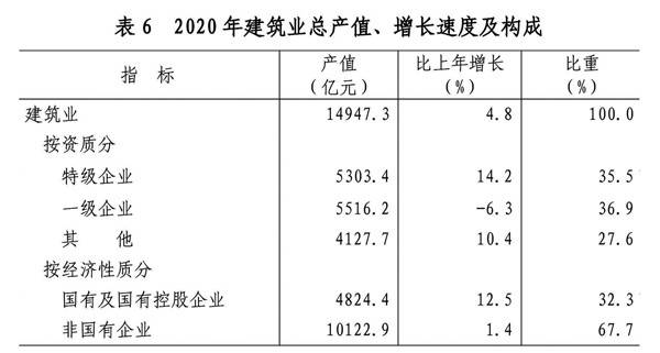 2020gdp服务业比重_2017年中国环保行业政策分析(3)