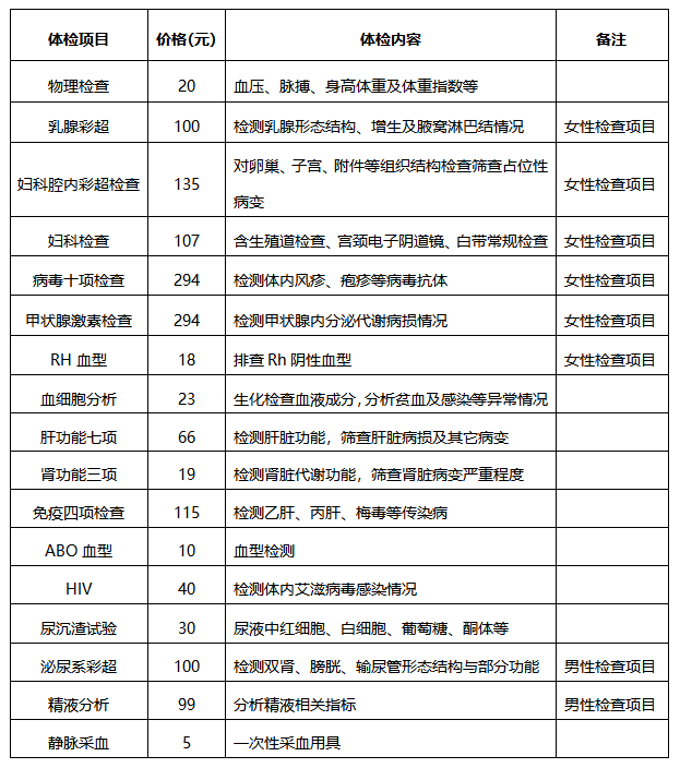 十堰市妇幼保健院邀您收下这份体检攻略!