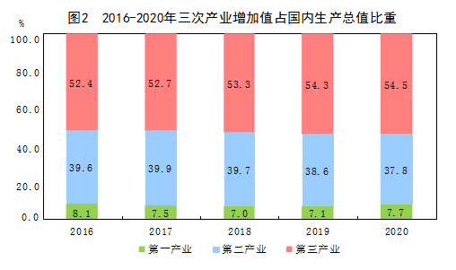 分享经济与GDP