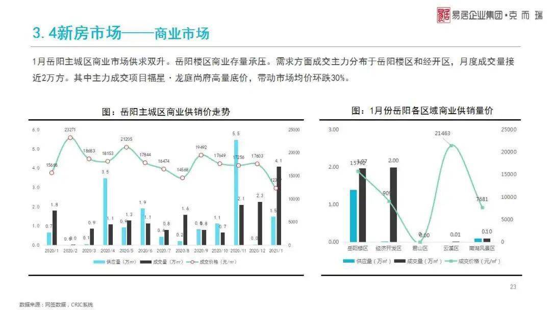 2021年岳阳GDP_岳阳2020年城市规划图(2)