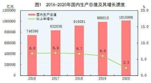 2018中国经济总量与美国差多少_美国与中国时差对照表(2)