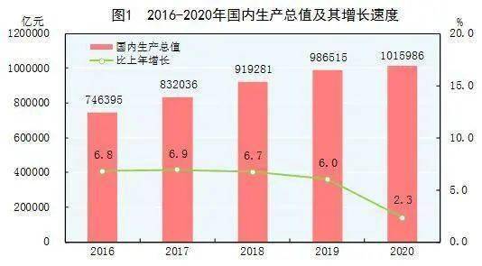 第二产业占gdp比重_三大产业占gdp比重图