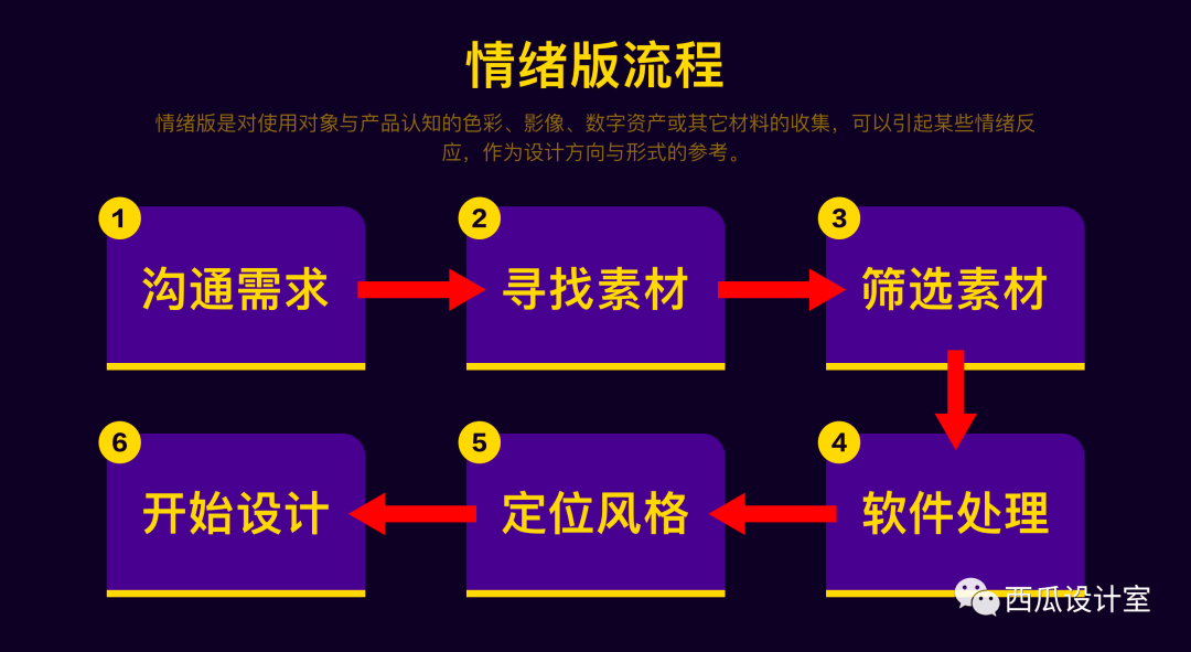 情绪穿越的原理是什么_什么是情绪图片