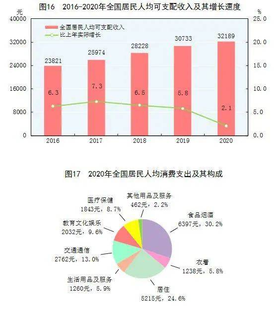 2020年gdp经济数据_近几年我国gdp数据图