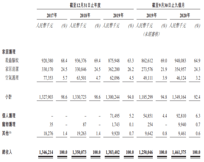 朝云简谱_儿歌简谱