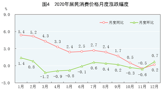 中国2020人均_中国人均寿命(2)