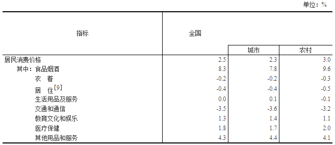 2020年成都gdp细分_一区四港 成都建 一带一路 国际多式联运综合试验区(2)