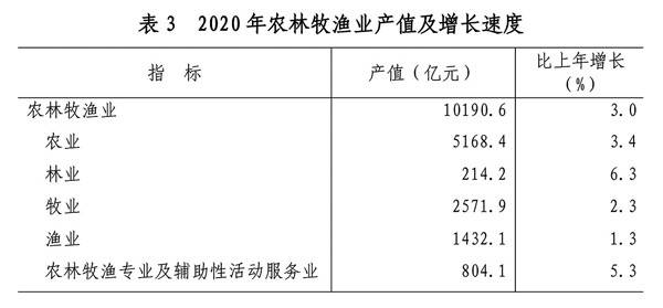 2020gdp权威发布_权威发布图片(3)