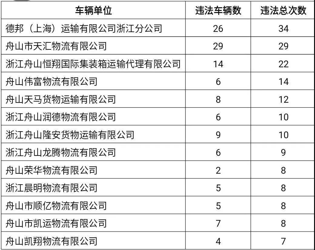舟山人口2021_2021国家公务员考试 舟山职位分析 共招58人,41个岗位,87.93 不限工作