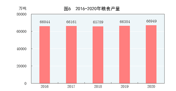 美国经济总量虚高_美国经济大危机(2)