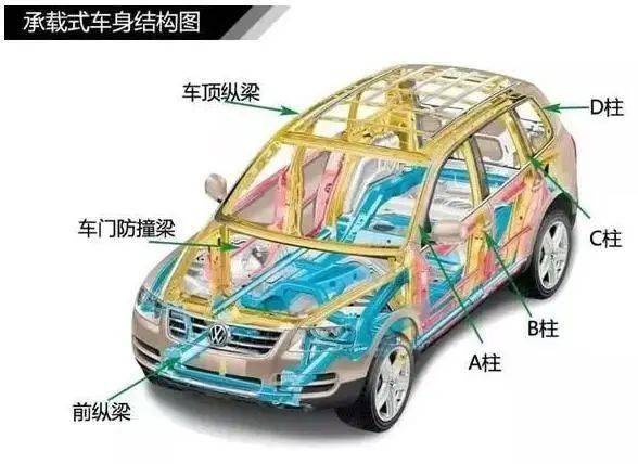 BOB捕鱼游戏汽车入门常识图解扫盲贴！？汽车 知识图谱(图12)