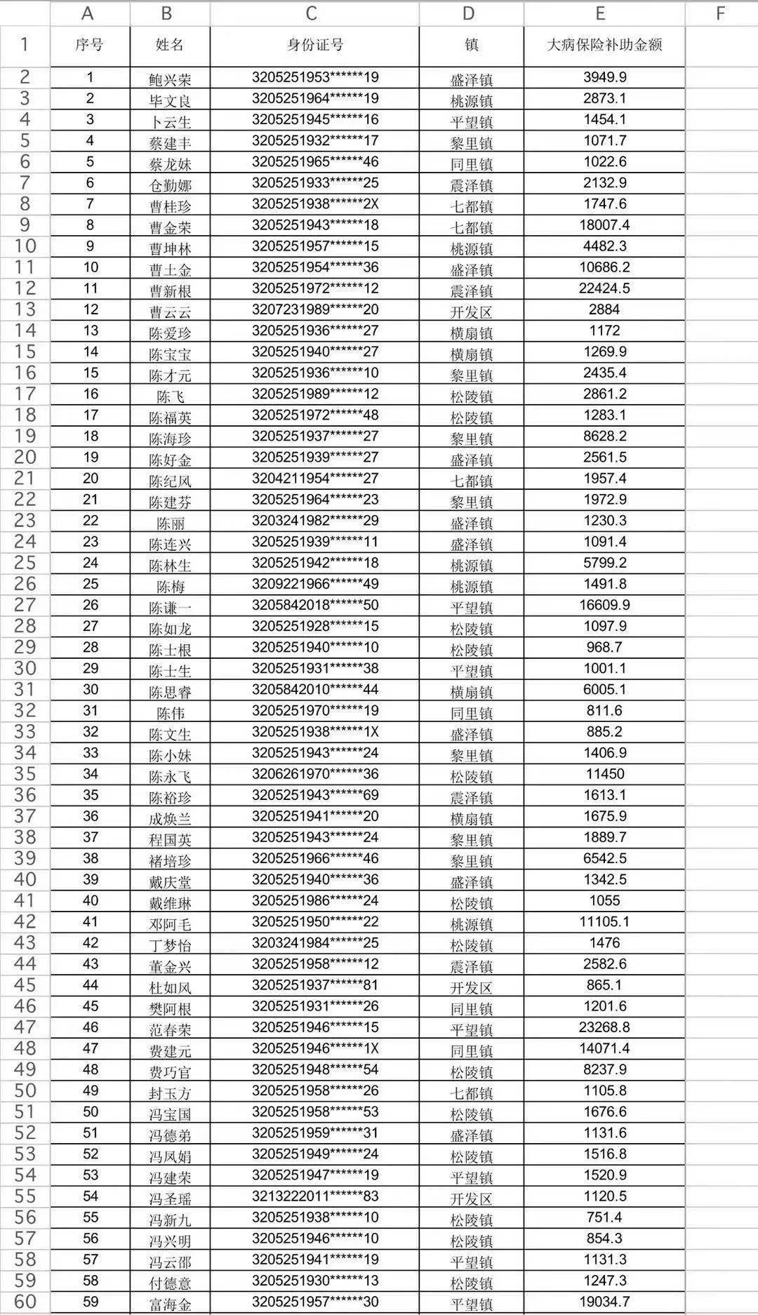 2021吴江区常住人口_吴江区