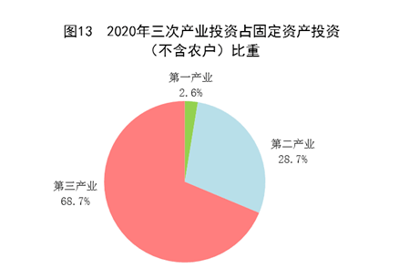 美国经济总量虚高_美国经济大危机(2)