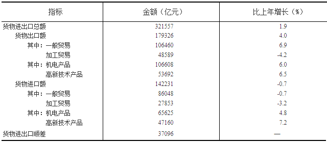 gdp细分指标_中国gdp增长图