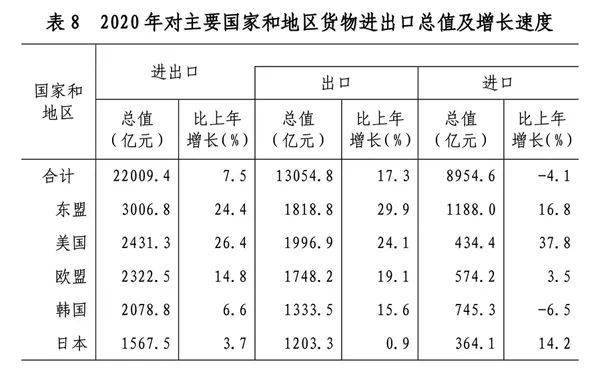 2020年山东荣成gdp多少gdp_山东荣成图片(3)