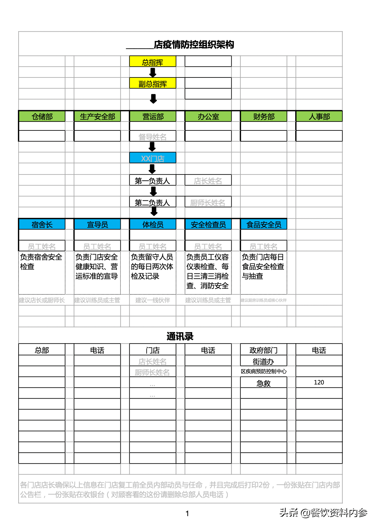 「203期」餐饮必备《全套防疫操作sop工具包》10张表格_内容