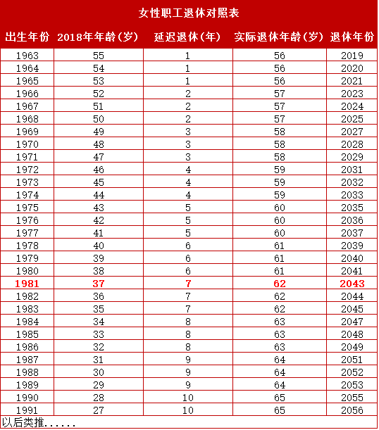 什么时间开始延迟退休 dd59b48c63e2495bb1d632680f6bafb6.png