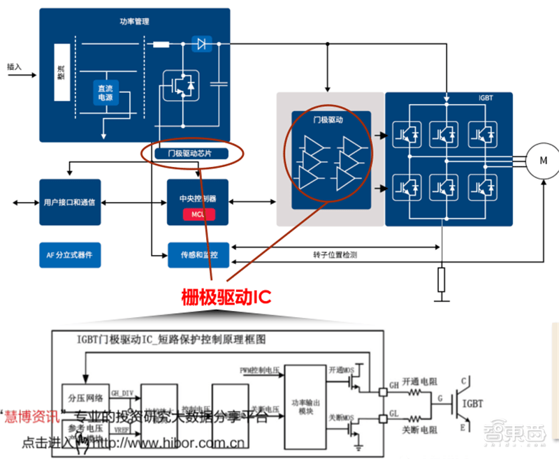 igbt是什么类型的芯片 e6d3e04df96843f591e307ffd338219c.png