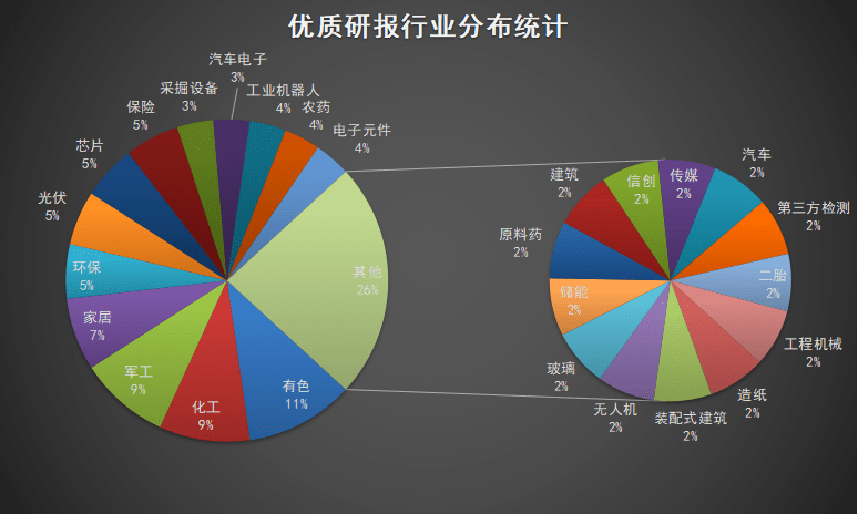 优质有色股 e7b8d05393d7497aa658e04b58fdbb27.png