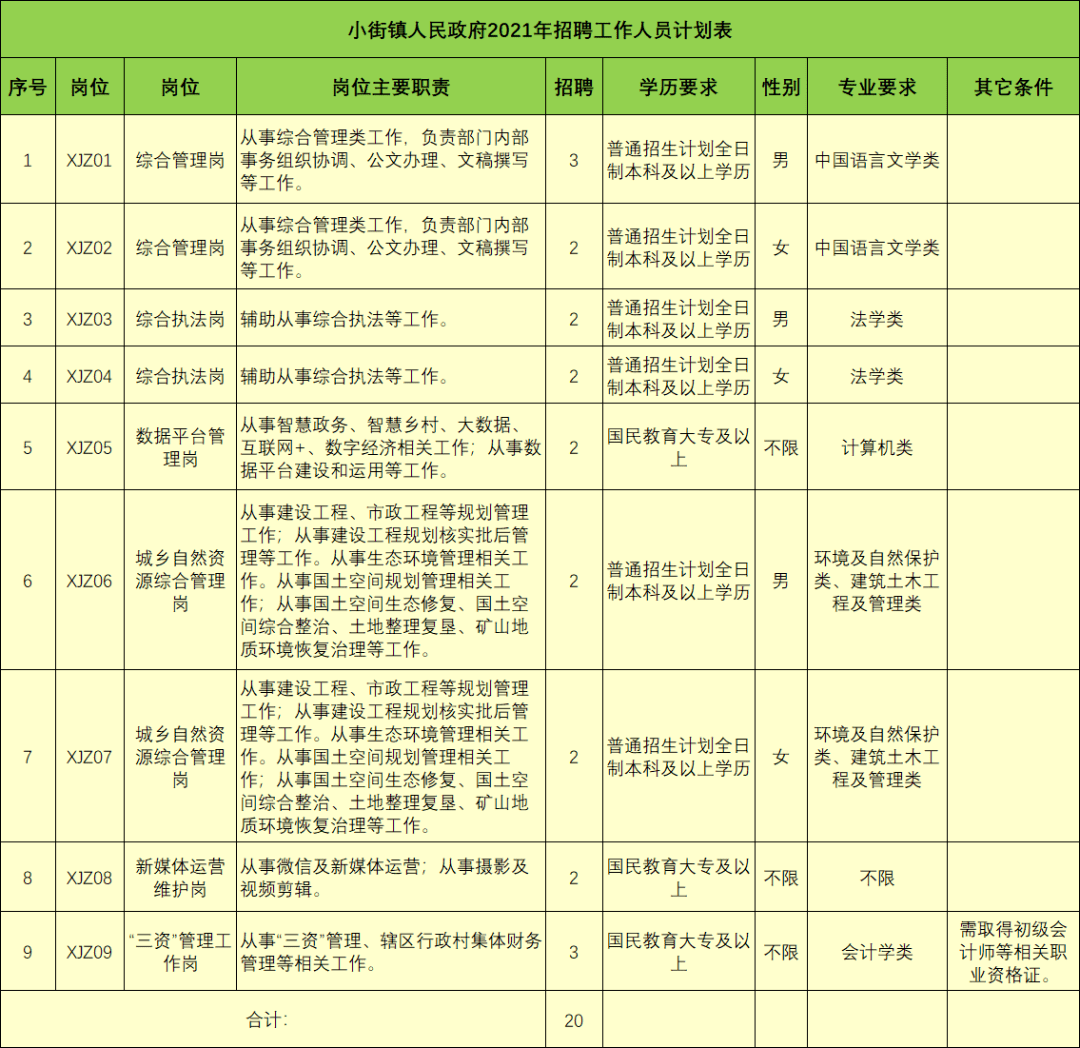 昆明市人口2021总人数_2021昆明常住人口总人数是多少 占比是多少(2)