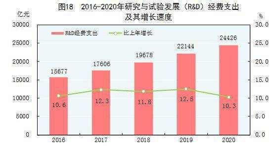 牡丹区2020gdp_全年万亿已无悬念 2020前三季度西安GDP7075.31亿元(3)