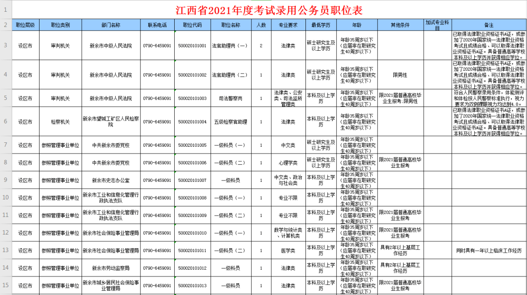 新余多少人口2021_新余2021规划图