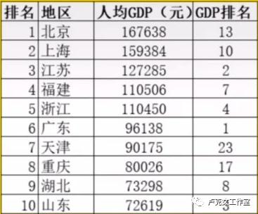 gdp高不代表生活水平高_头像女生高冷不露脸(3)