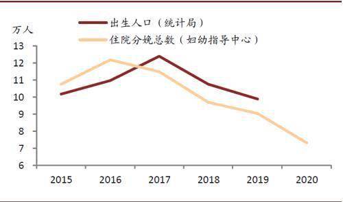 广东出生人口2020年_2020年广东健康证图片