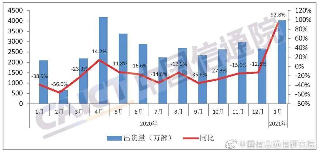 花都区2021年gdp(2)