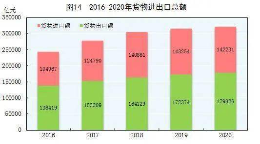 2020年gdp统计_2020年东莞各镇街gdp(3)