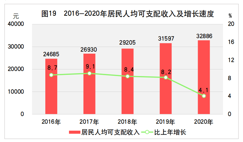 2020年已公布GDP的省份_最新榜单 上半年这些省份GDP增速由负转正