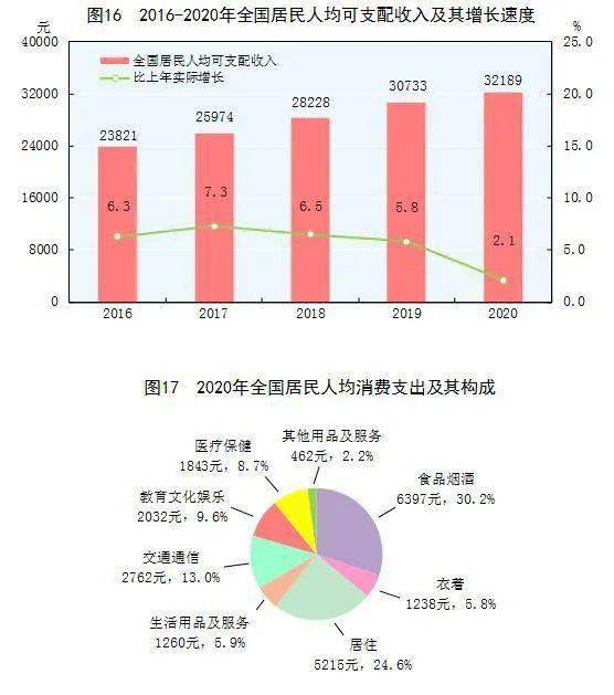 桂林2020年人口环境分析_桂林2020年降水量图(3)