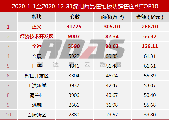 沈北新区2020年gdp_2020沈北新区一模英语(3)